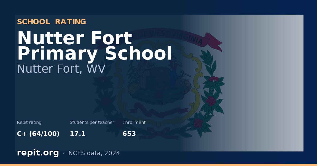 Nutter Fort Primary School, Nutter Fort, WV — Repit school rating C+ (64/100)