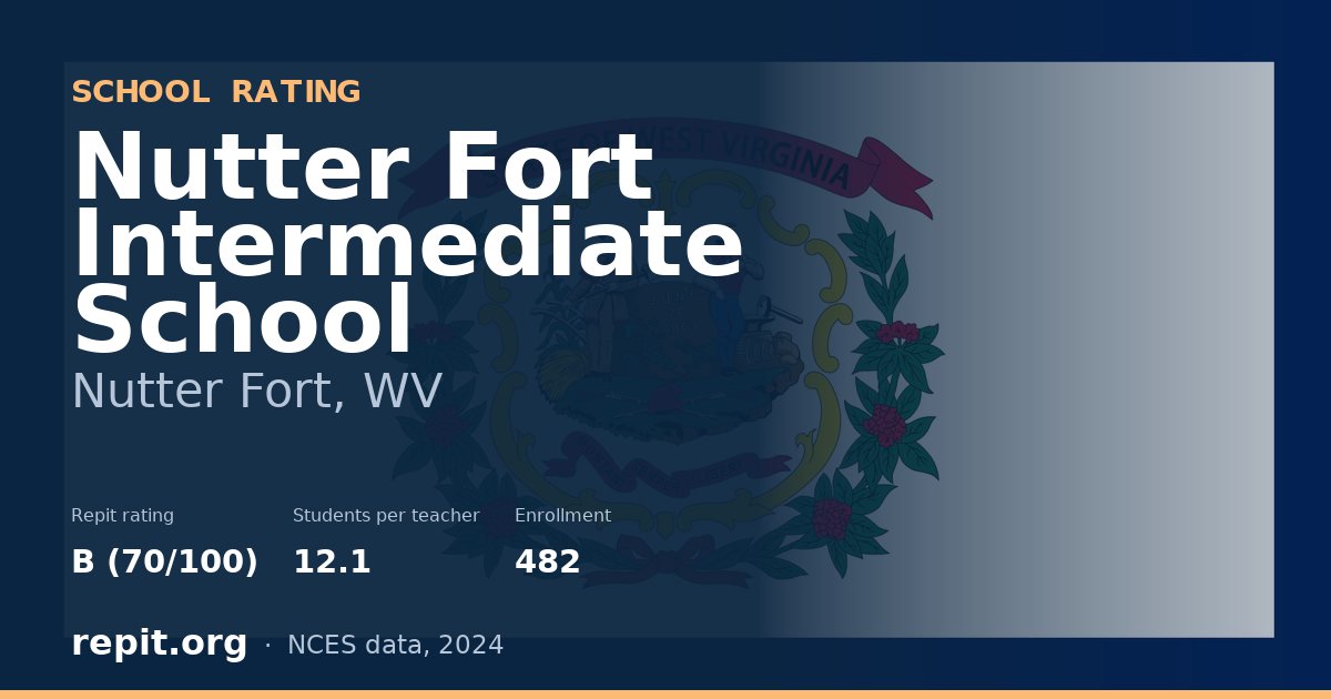 Nutter Fort Intermediate School, Nutter Fort, WV — Repit school rating B (70/100)