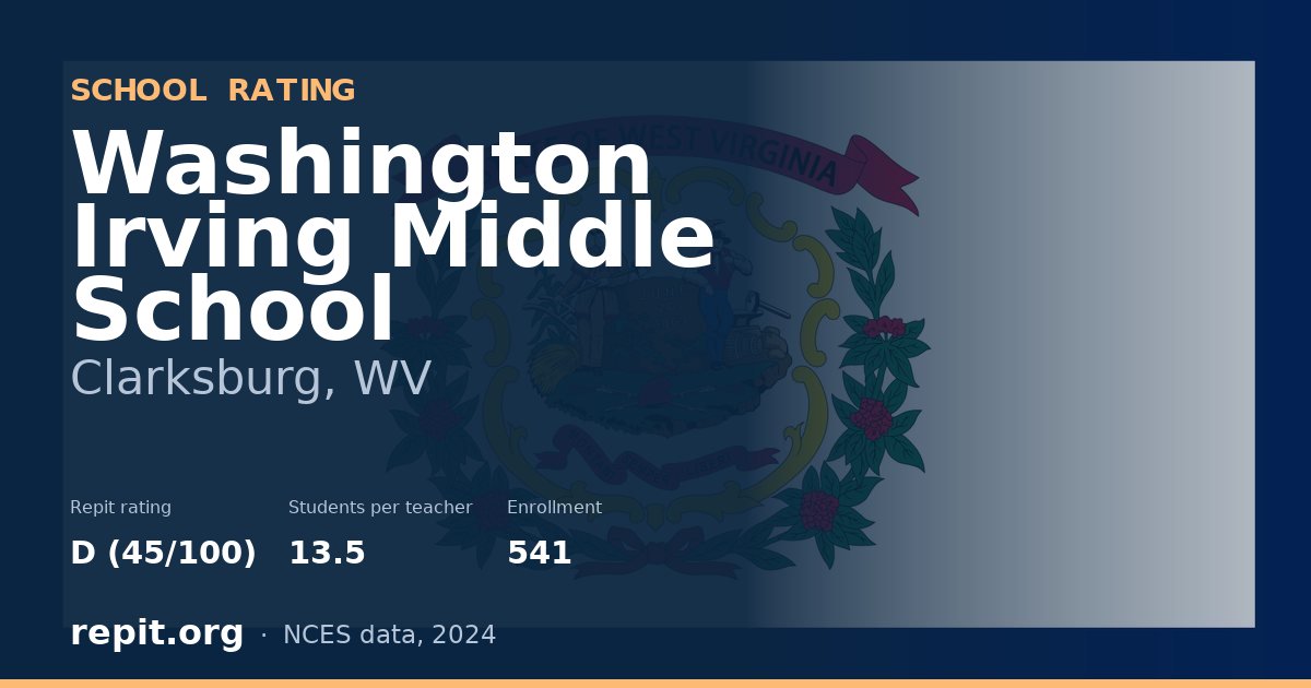 Washington Irving Middle School, Clarksburg, WV — Repit school rating D (45/100)