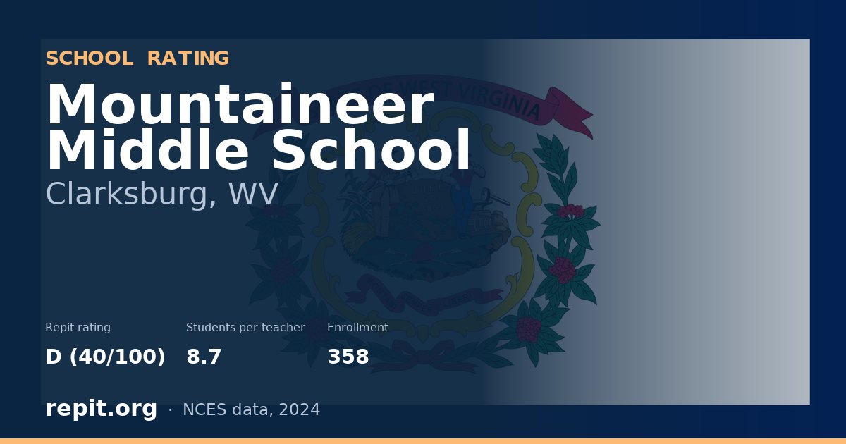 Mountaineer Middle School, Clarksburg, WV — Repit school rating D (40/100)
