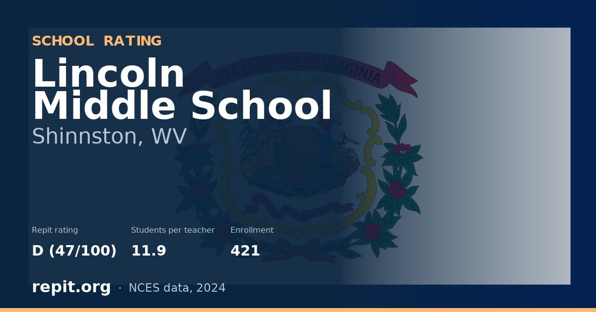 Lincoln Middle School, Shinnston, WV — Repit school rating D (47/100)
