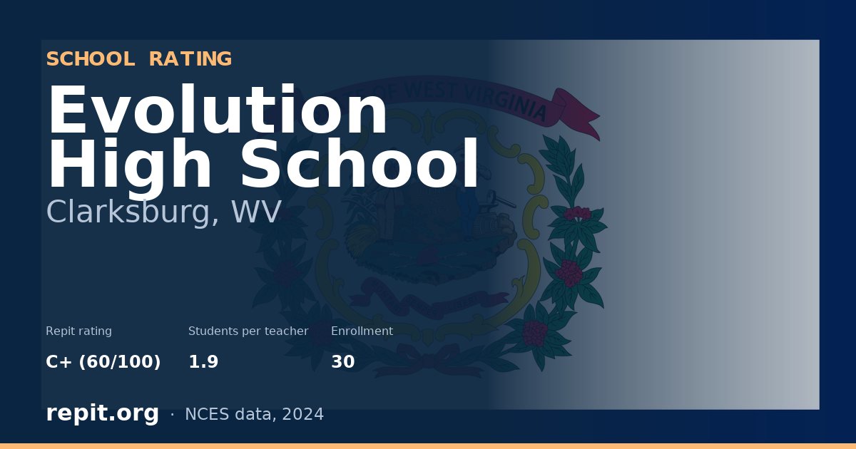 Evolution High School, Clarksburg, WV — Repit school rating C+ (60/100)