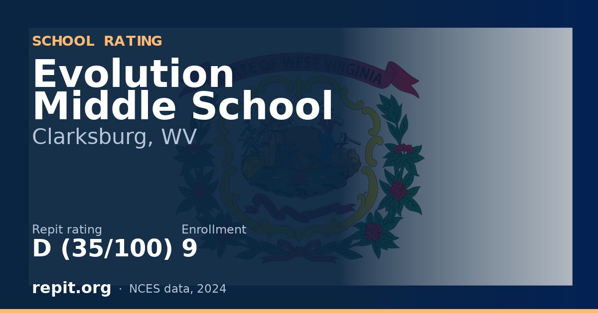 Evolution Middle School, Clarksburg, WV — Repit school rating D (35/100)