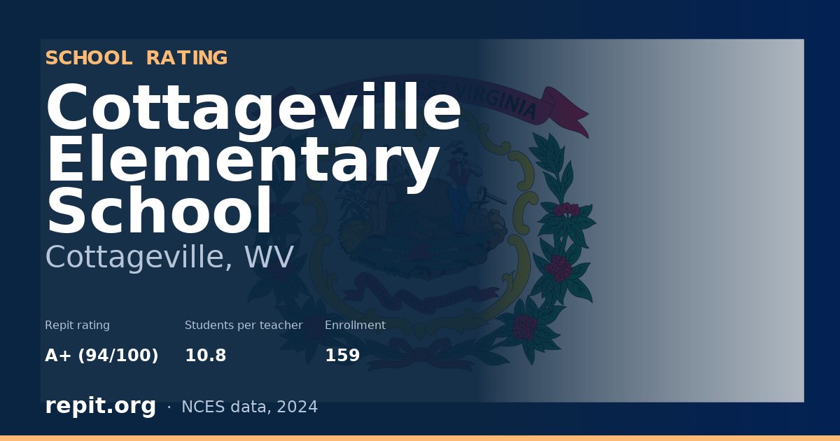 Cottageville Elementary School, Cottageville, WV — Repit school rating A+ (94/100)