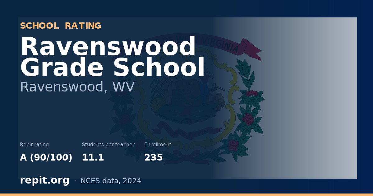 Ravenswood Grade School, Ravenswood, WV — Repit school rating A (90/100)