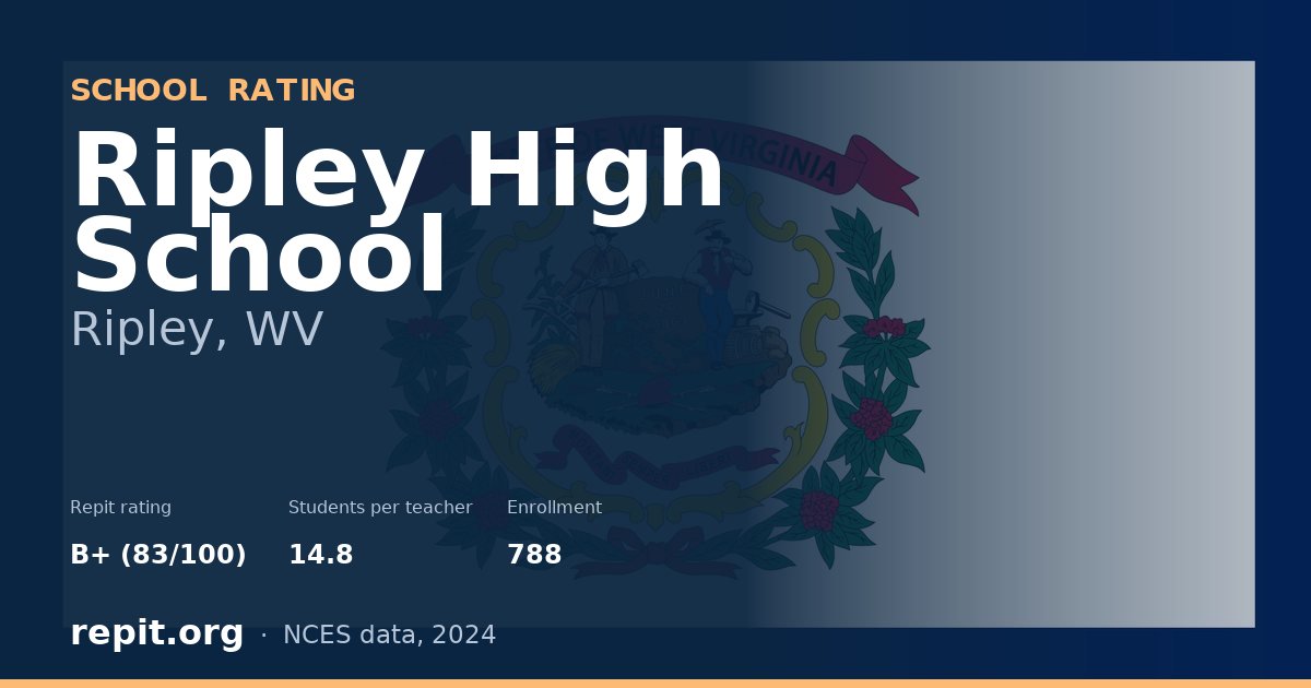 Ripley High School, Ripley, WV — Repit school rating B+ (83/100)