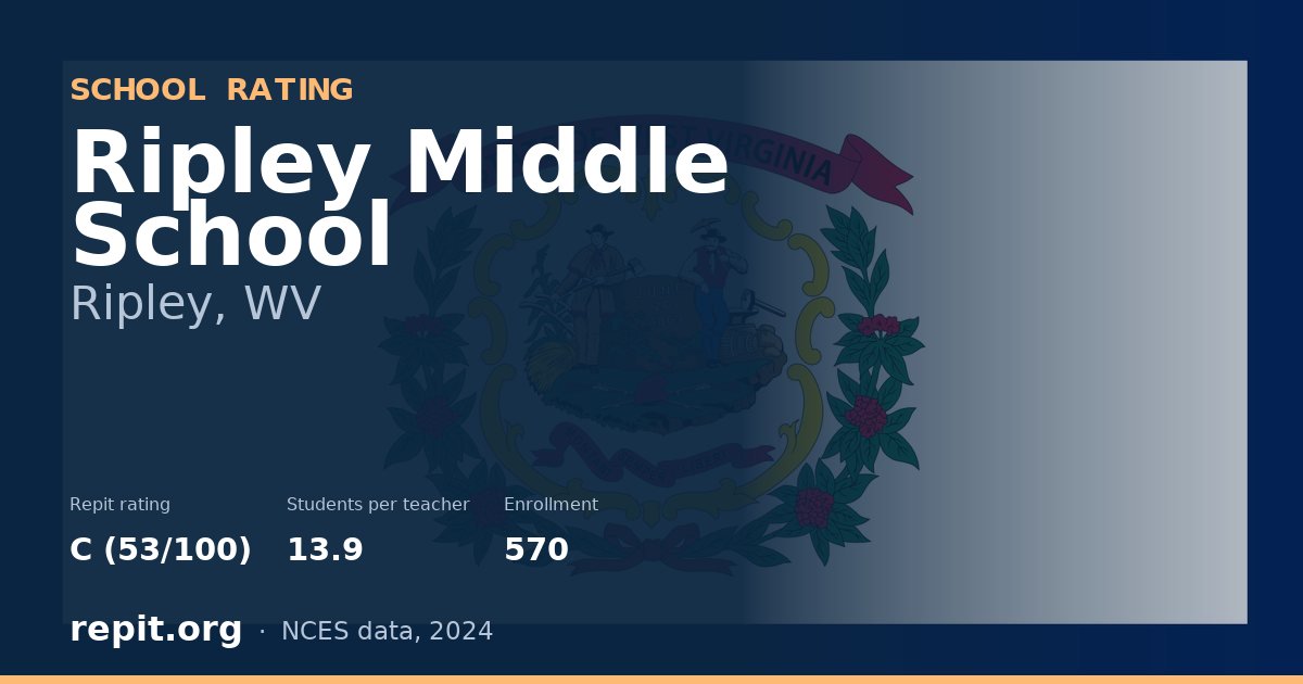 Ripley Middle School, Ripley, WV — Repit school rating C (53/100)