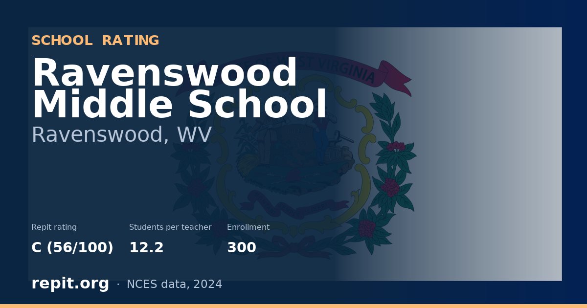 Ravenswood Middle School, Ravenswood, WV — Repit school rating C (56/100)