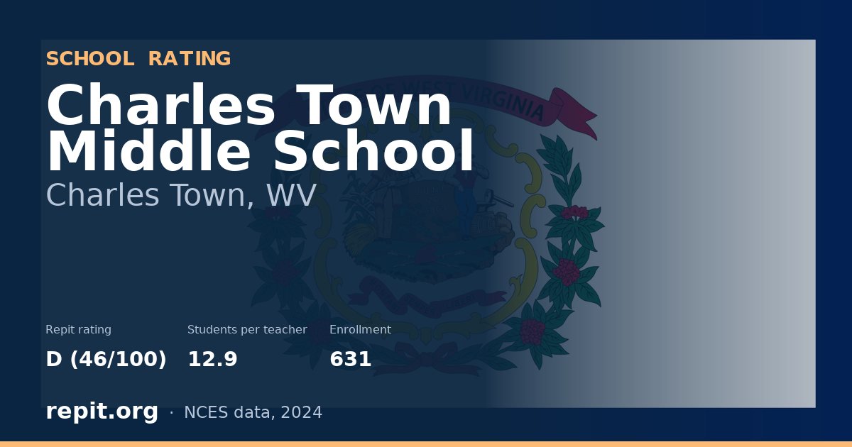 Charles Town Middle School, Charles Town, WV — Repit school rating D (46/100)