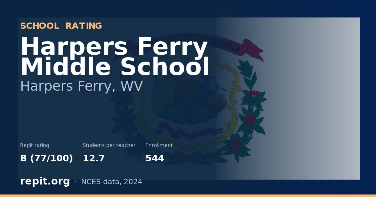 Harpers Ferry Middle School, Harpers Ferry, WV — Repit school rating B (77/100)