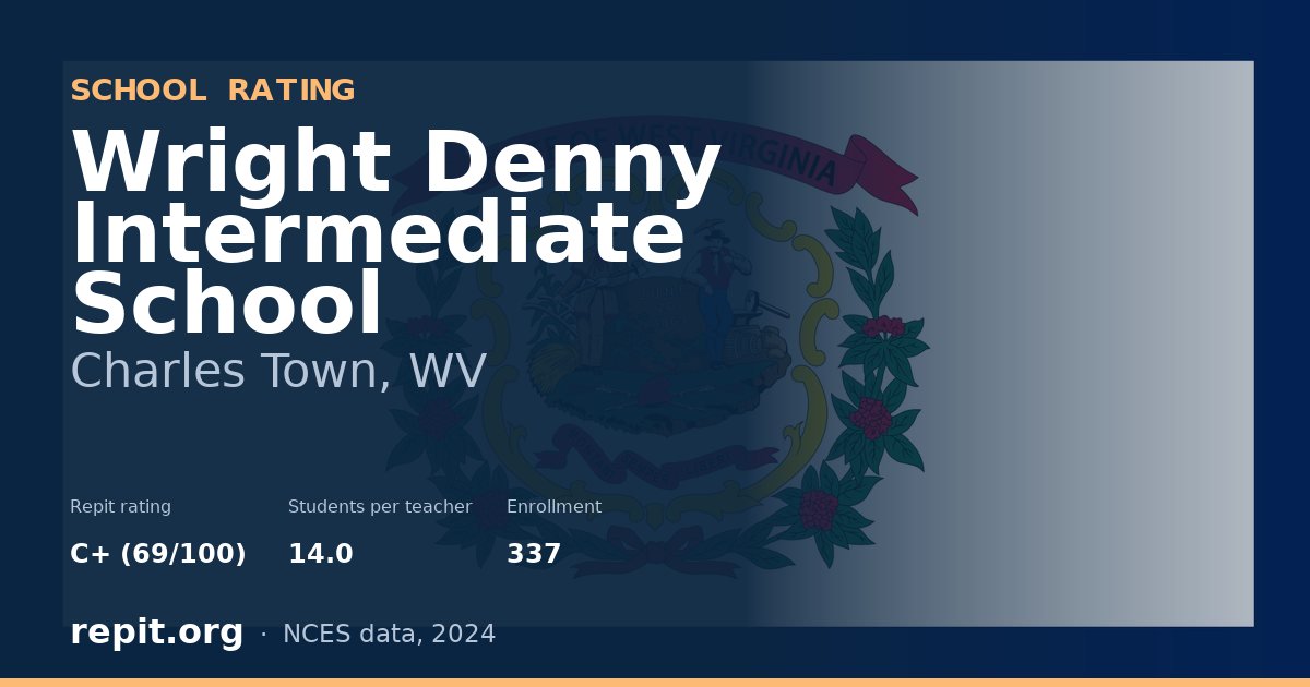 Wright Denny Intermediate School, Charles Town, WV — Repit school rating C+ (69/100)