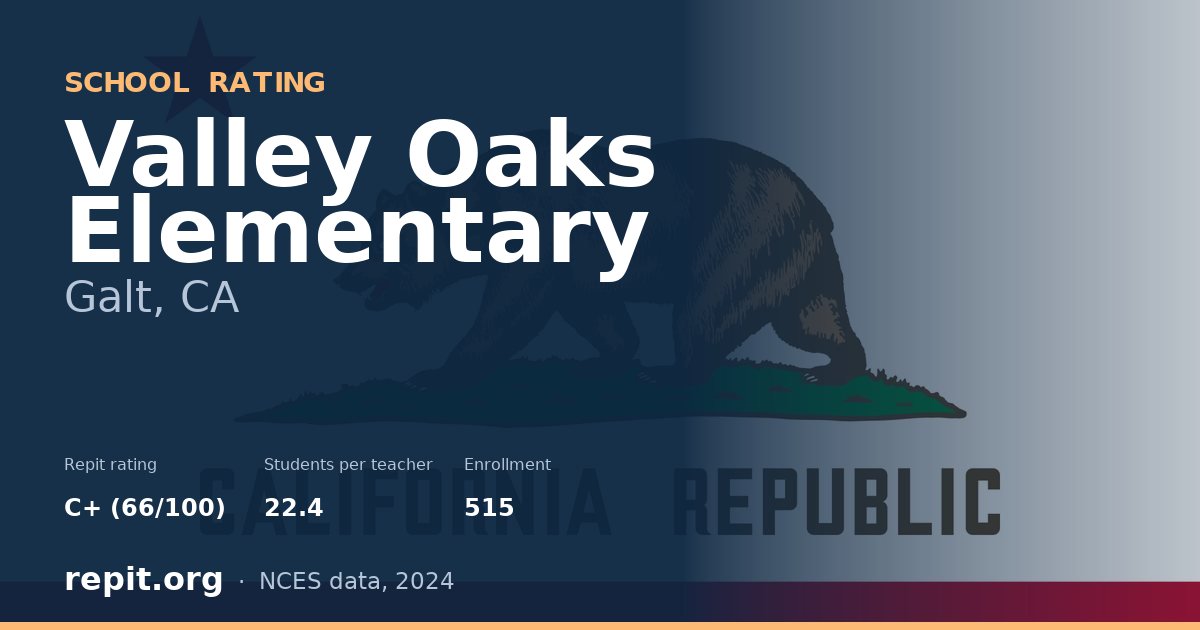 Valley Oaks Elementary, Galt, CA — Repit school rating C+ (66/100)
