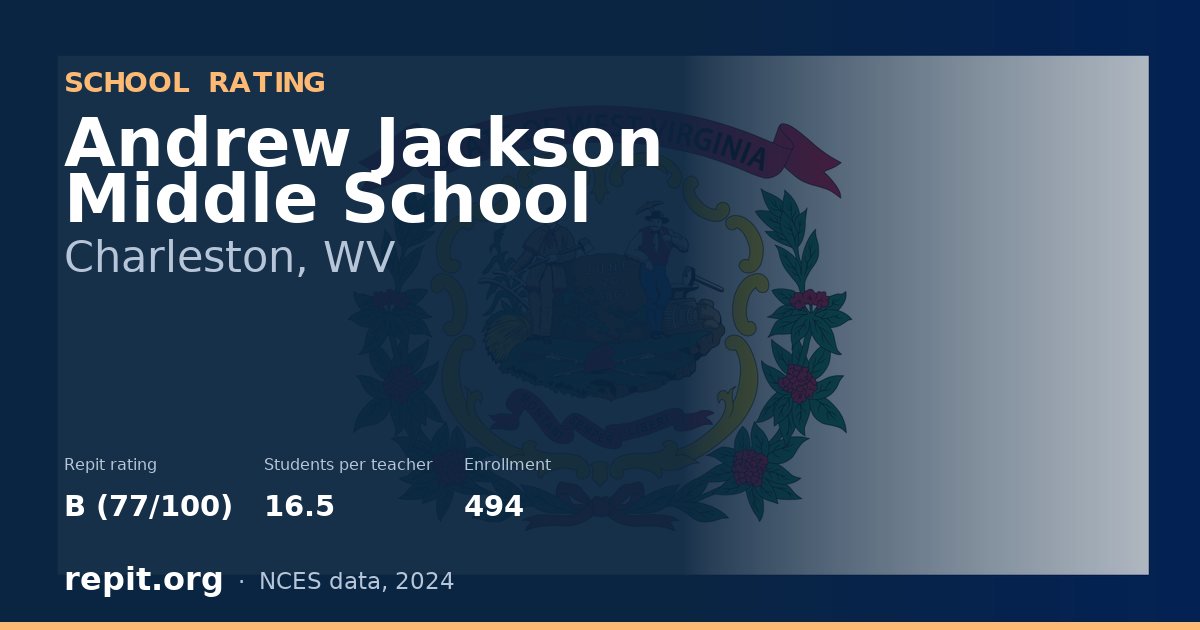 Andrew Jackson Middle School, Charleston, WV — Repit school rating B (77/100)