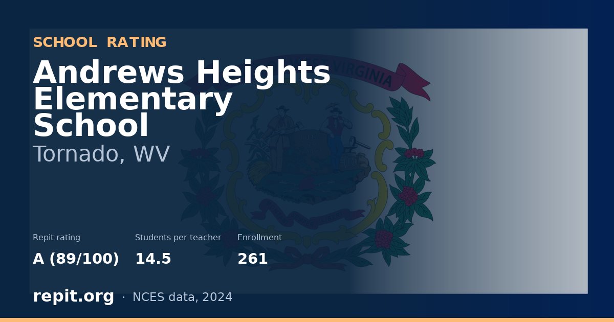 Andrews Heights Elementary School, Tornado, WV — Repit school rating A (89/100)