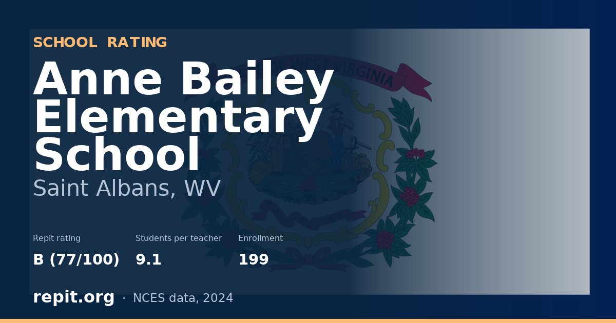 Anne Bailey Elementary School, Saint Albans, WV — Repit school rating B (77/100)