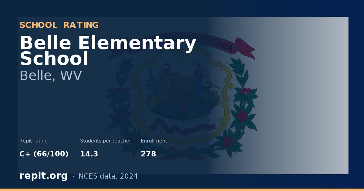 Belle Elementary School, Belle, WV — Repit school rating C+ (66/100)