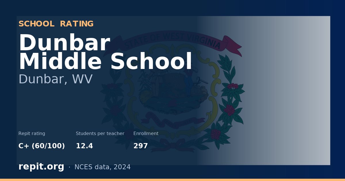 Dunbar Middle School, Dunbar, WV — Repit school rating C+ (60/100)