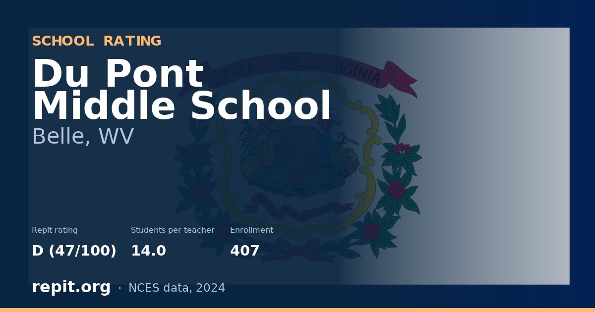 Du Pont Middle School, Belle, WV — Repit school rating D (47/100)