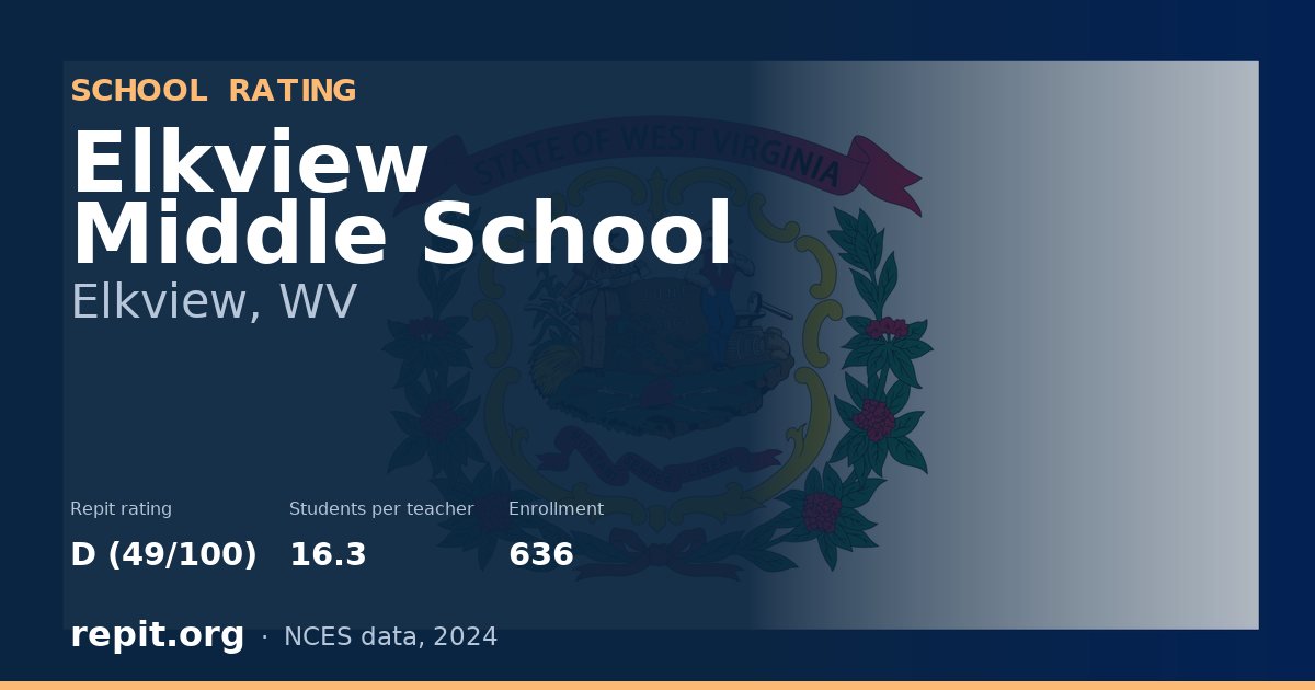 Elkview Middle School, Elkview, WV — Repit school rating D (49/100)