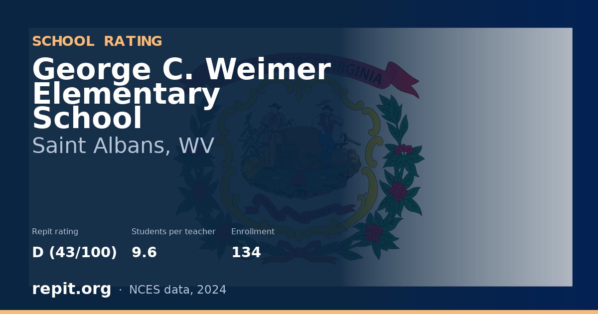 George C. Weimer Elementary School, Saint Albans, WV — Repit school rating D (43/100)