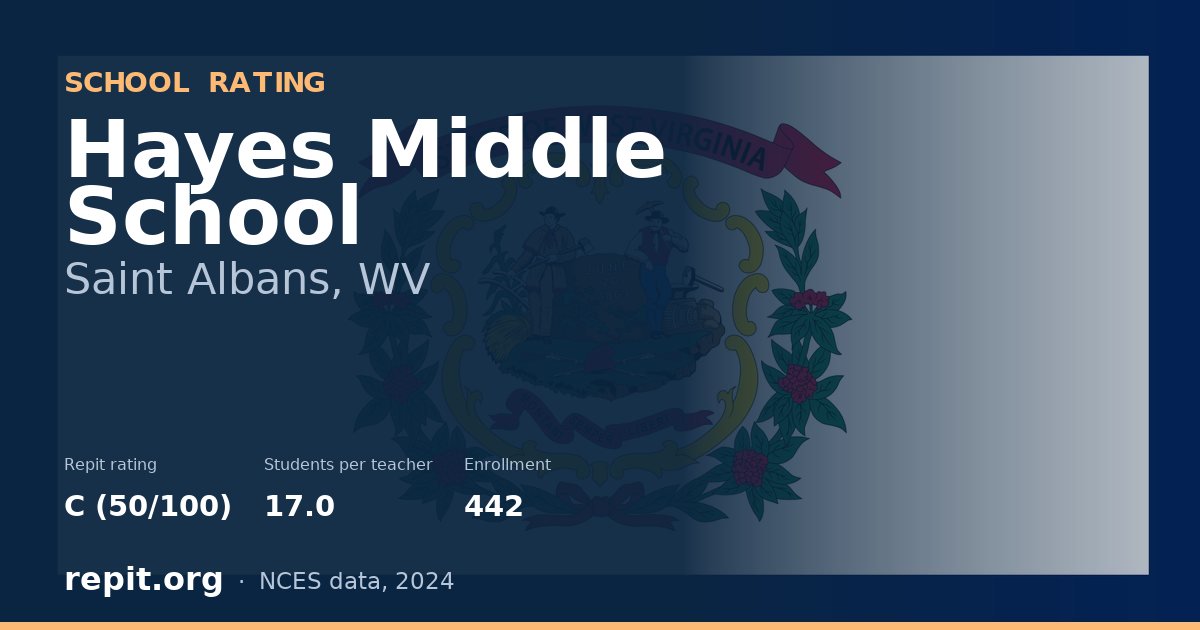 Hayes Middle School, Saint Albans, WV — Repit school rating C (50/100)