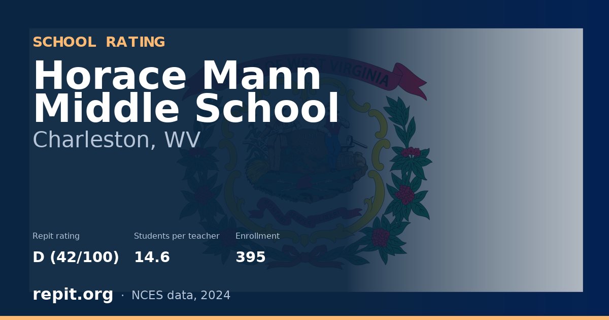 Horace Mann Middle School, Charleston, WV — Repit school rating D (42/100)