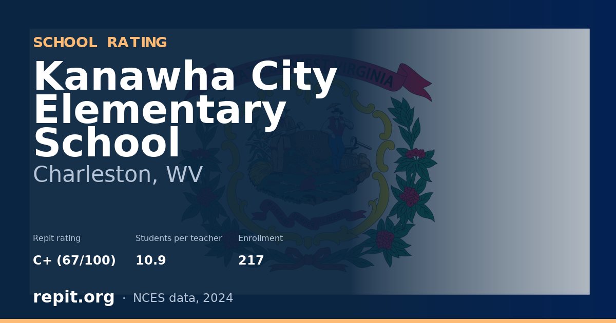 Kanawha City Elementary School, Charleston, WV — Repit school rating C+ (67/100)