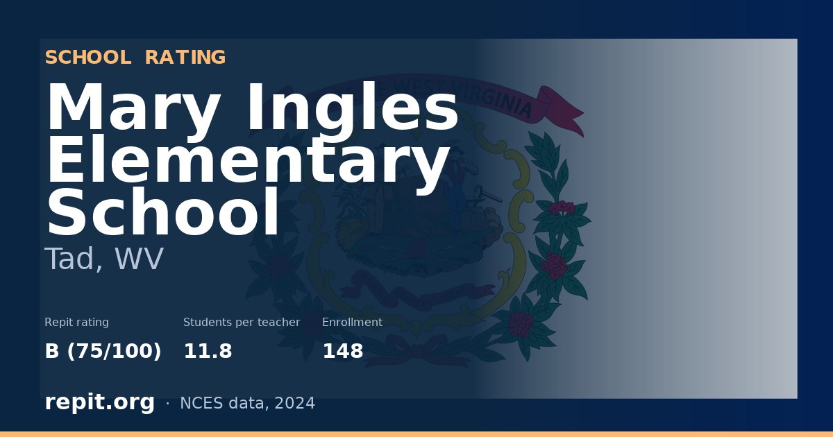 Mary Ingles Elementary School, Tad, WV — Repit school rating B (75/100)