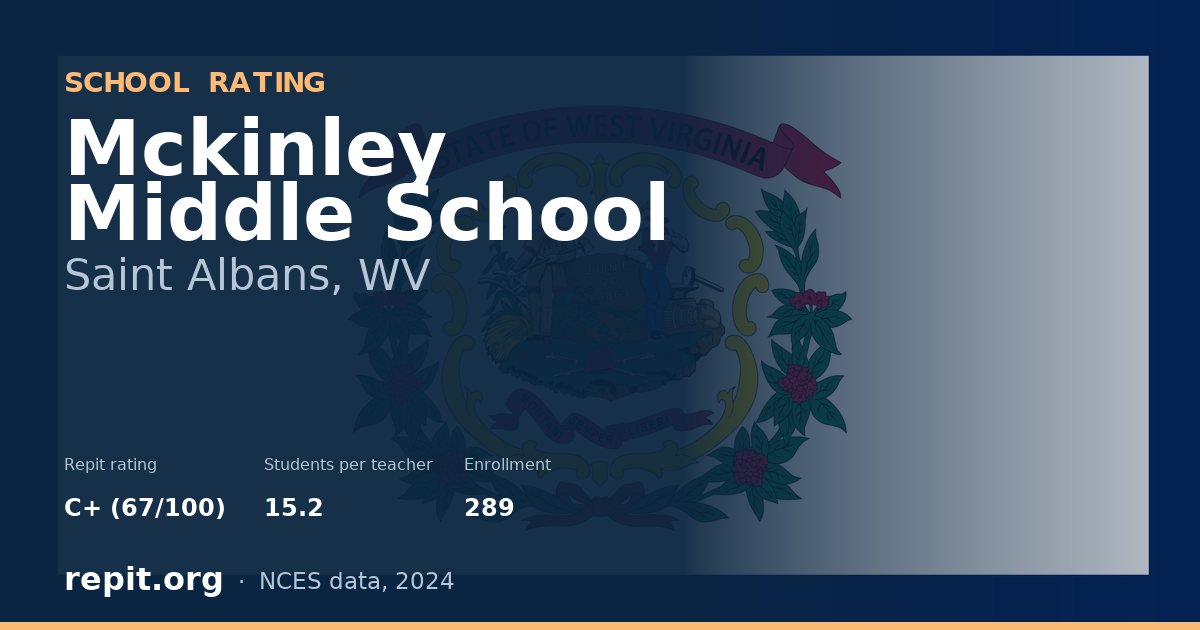 Mckinley Middle School, Saint Albans, WV — Repit school rating C+ (67/100)