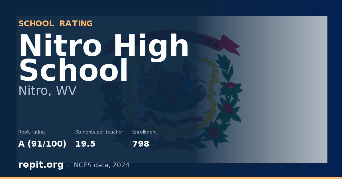 Nitro High School, Nitro, WV — Repit school rating A (91/100)