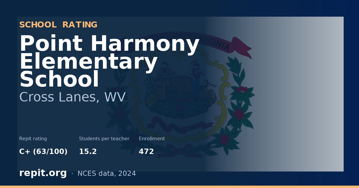 Point Harmony Elementary School, Cross Lanes, WV — Repit school rating C+ (63/100)