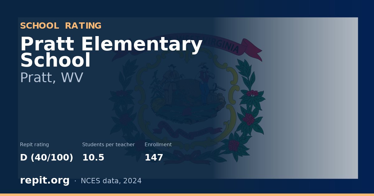 Pratt Elementary School, Pratt, WV — Repit school rating D (40/100)