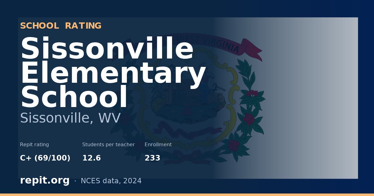 Sissonville Elementary School, Sissonville, WV — Repit school rating C+ (69/100)