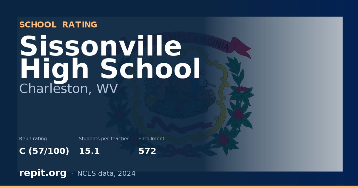 Sissonville High School, Charleston, WV — Repit school rating C (57/100)