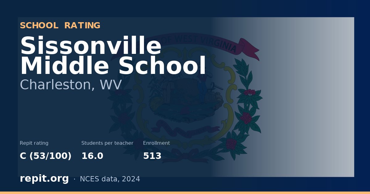 Sissonville Middle School, Charleston, WV — Repit school rating C (53/100)