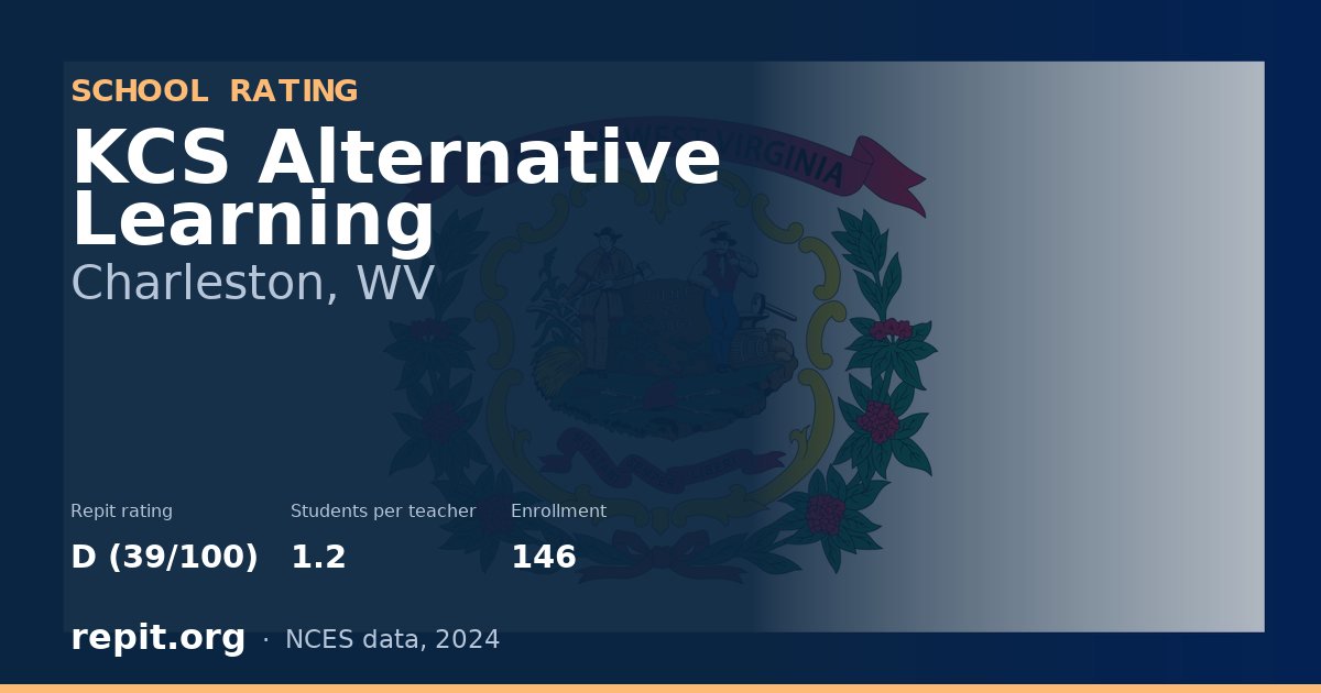 KCS Alternative Learning, Charleston, WV — Repit school rating D (39/100)