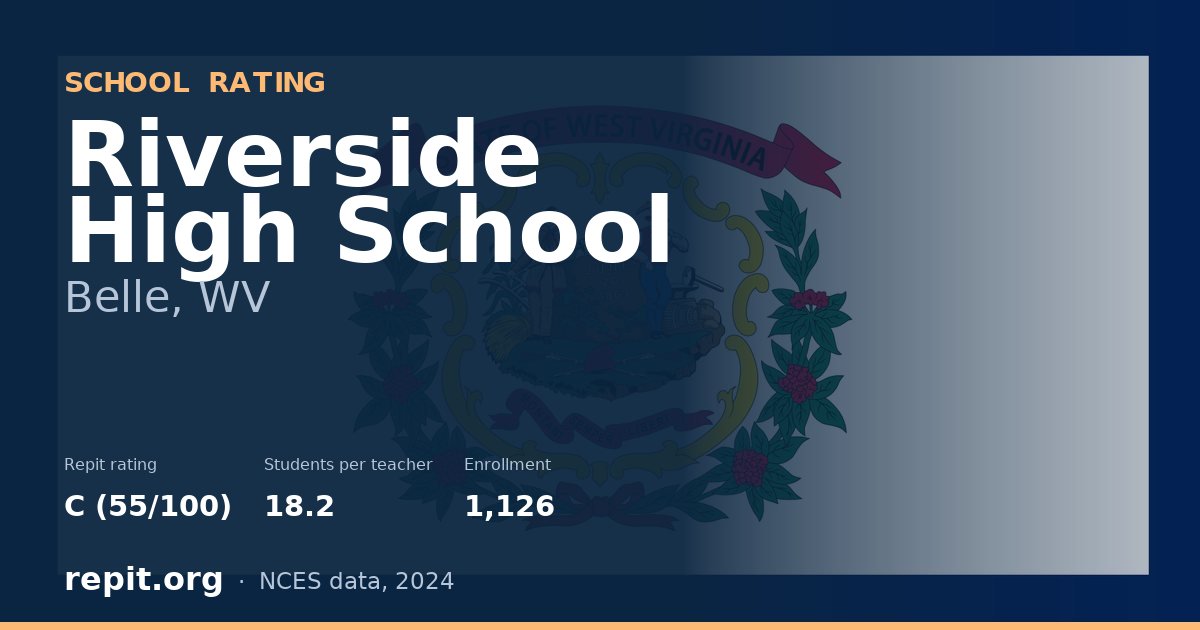 Riverside High School, Belle, WV — Repit school rating C (55/100)
