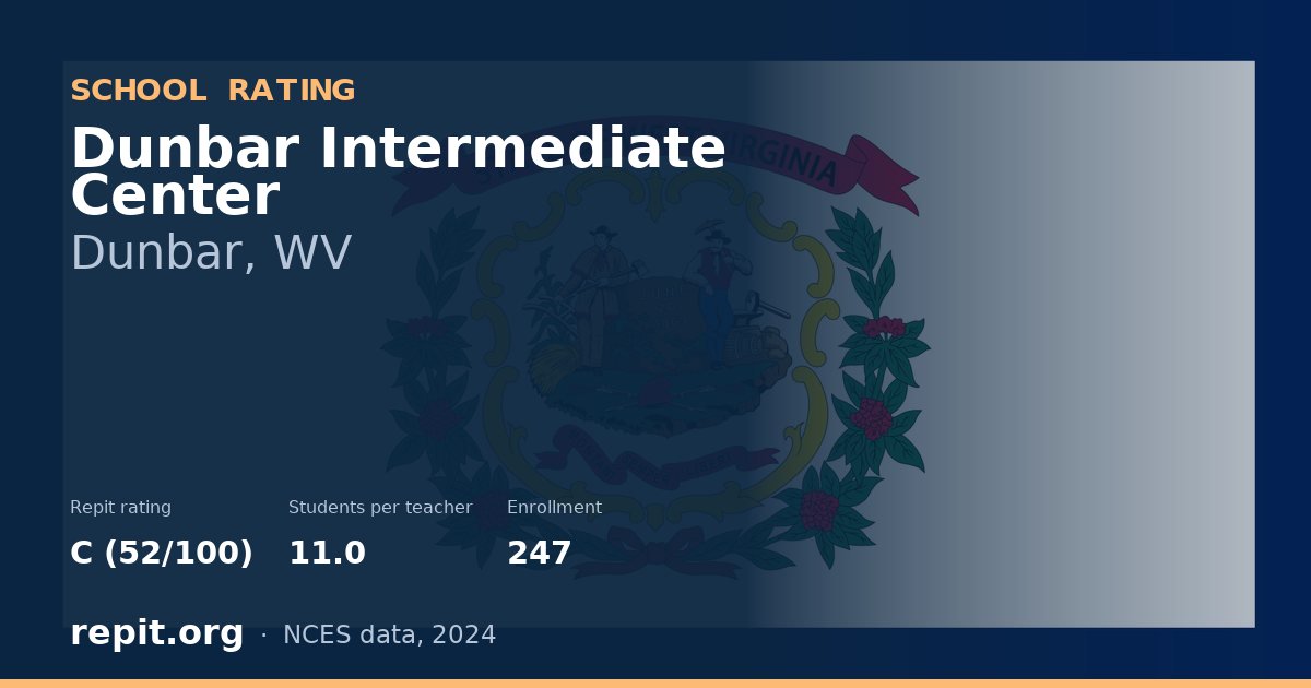 Dunbar Intermediate Center, Dunbar, WV — Repit school rating C (52/100)