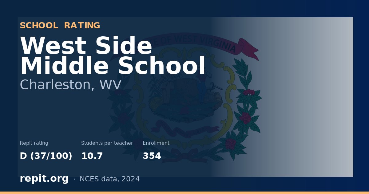 West Side Middle School, Charleston, WV — Repit school rating D (37/100)
