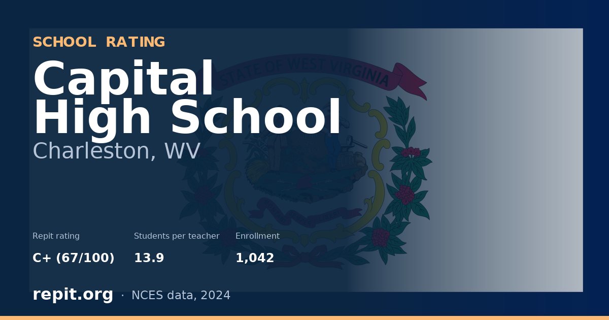 Capital High School, Charleston, WV — Repit school rating C+ (67/100)