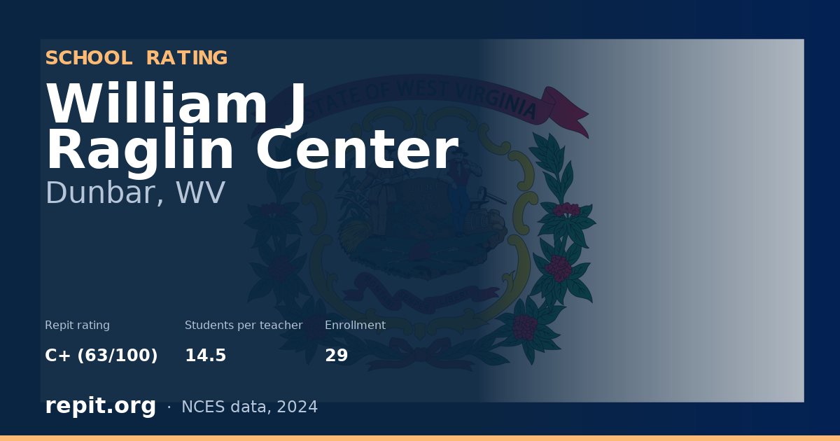 William J Raglin Center, Dunbar, WV — Repit school rating C+ (63/100)