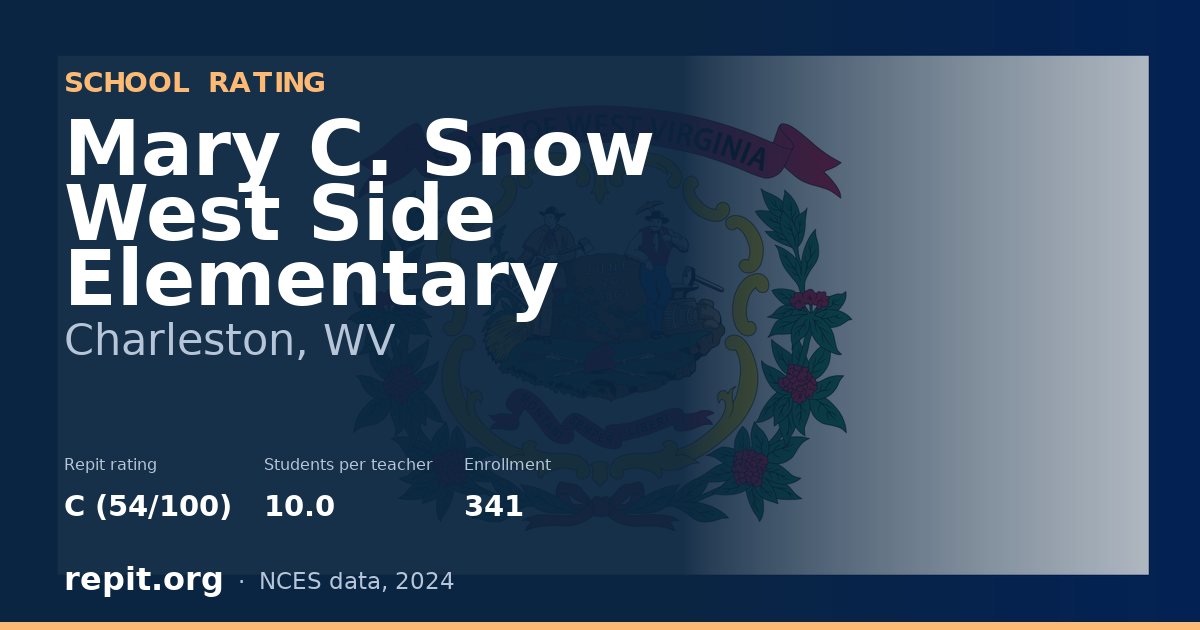 Mary C. Snow West Side Elementary, Charleston, WV — Repit school rating C (54/100)