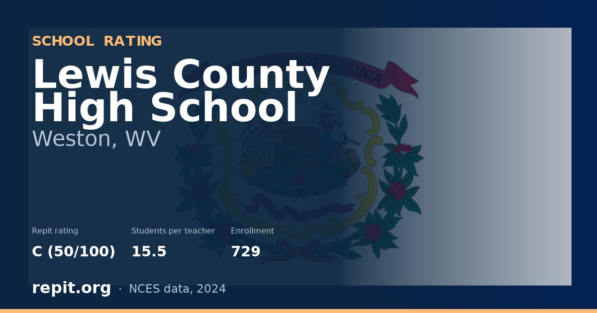 Lewis County High School, Weston, WV — Repit school rating C (50/100)