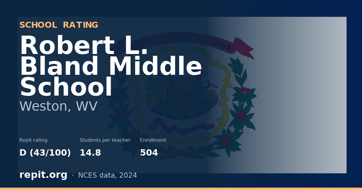 Robert L. Bland Middle School, Weston, WV — Repit school rating D (43/100)
