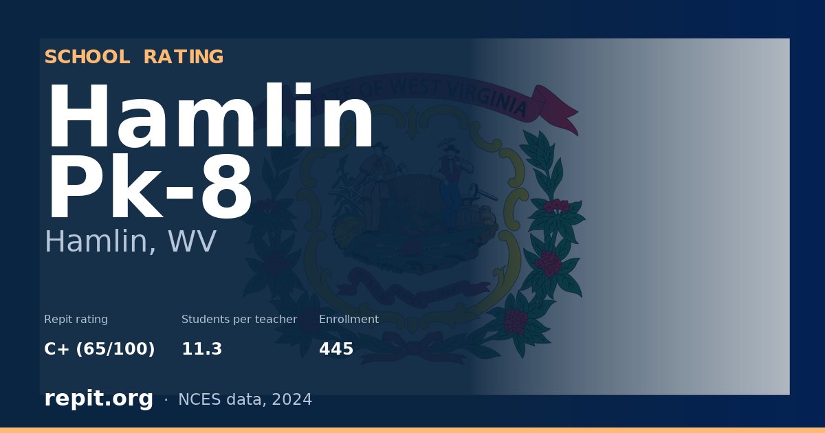 Hamlin Pk-8, Hamlin, WV — Repit school rating C+ (65/100)