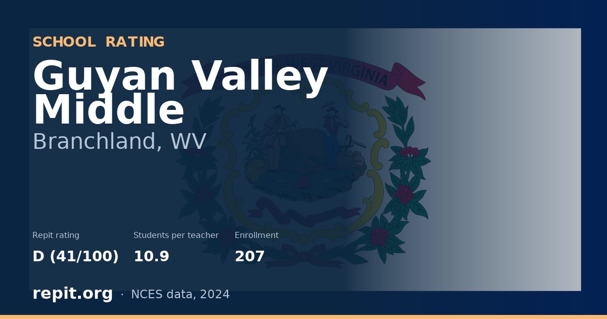 Guyan Valley Middle, Branchland, WV — Repit school rating D (41/100)