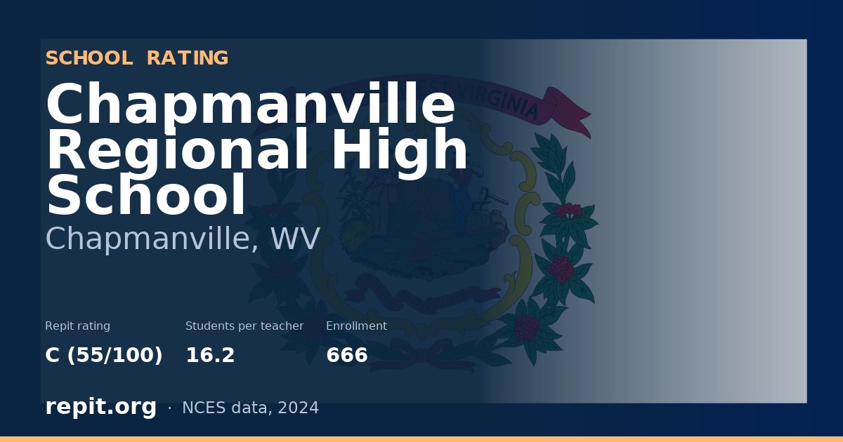 Chapmanville Regional High School, Chapmanville, WV — Repit school rating C (55/100)