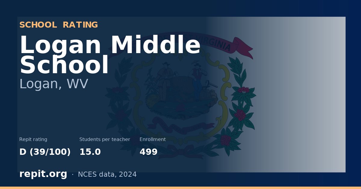 Logan Middle School, Logan, WV — Repit school rating D (39/100)