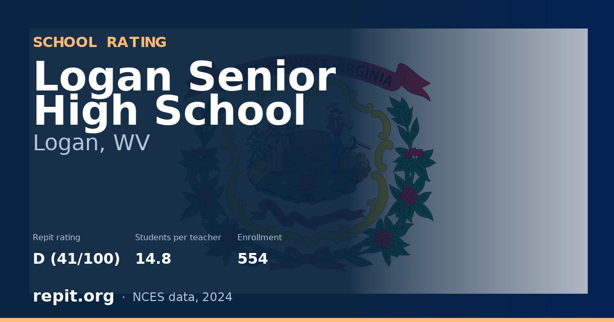 Logan Senior High School, Logan, WV — Repit school rating D (41/100)