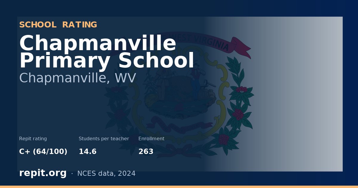 Chapmanville Primary School, Chapmanville, WV — Repit school rating C+ (64/100)